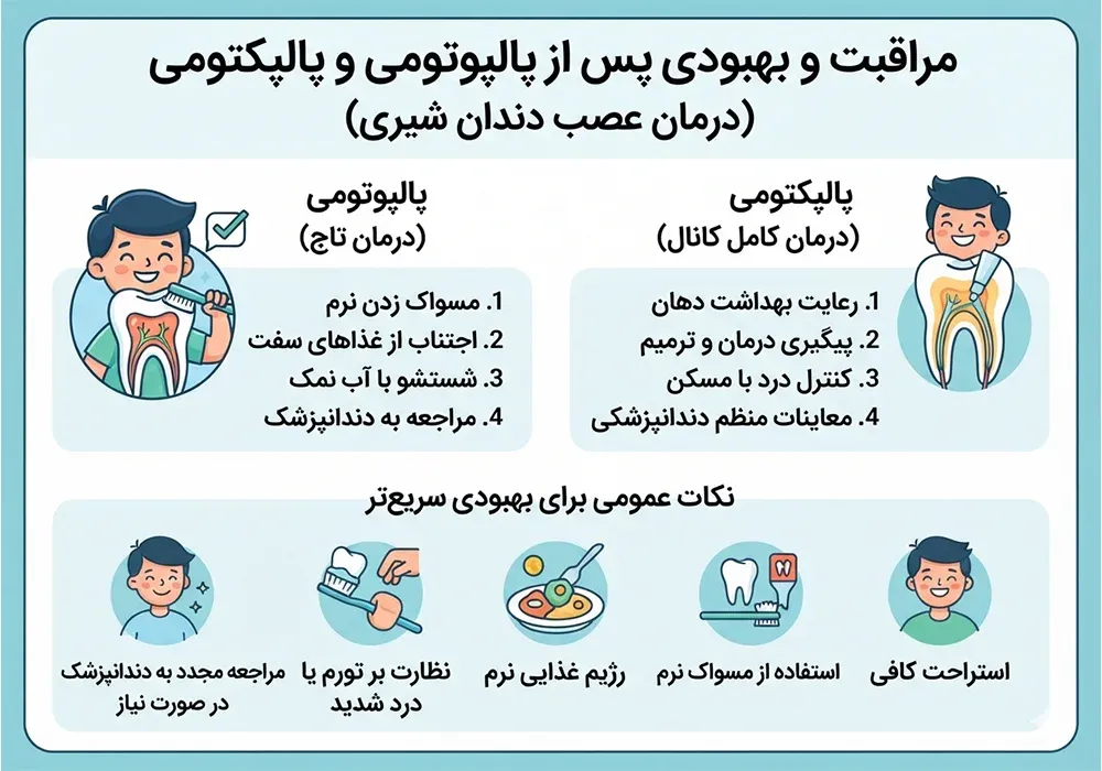 مراقبت ها و روند بهبودی بعد پالپوتومی و پالپکتومی دندان مراقبت ها و روند بهبودی بعد پالپوتومی و پالپکتومی دندان